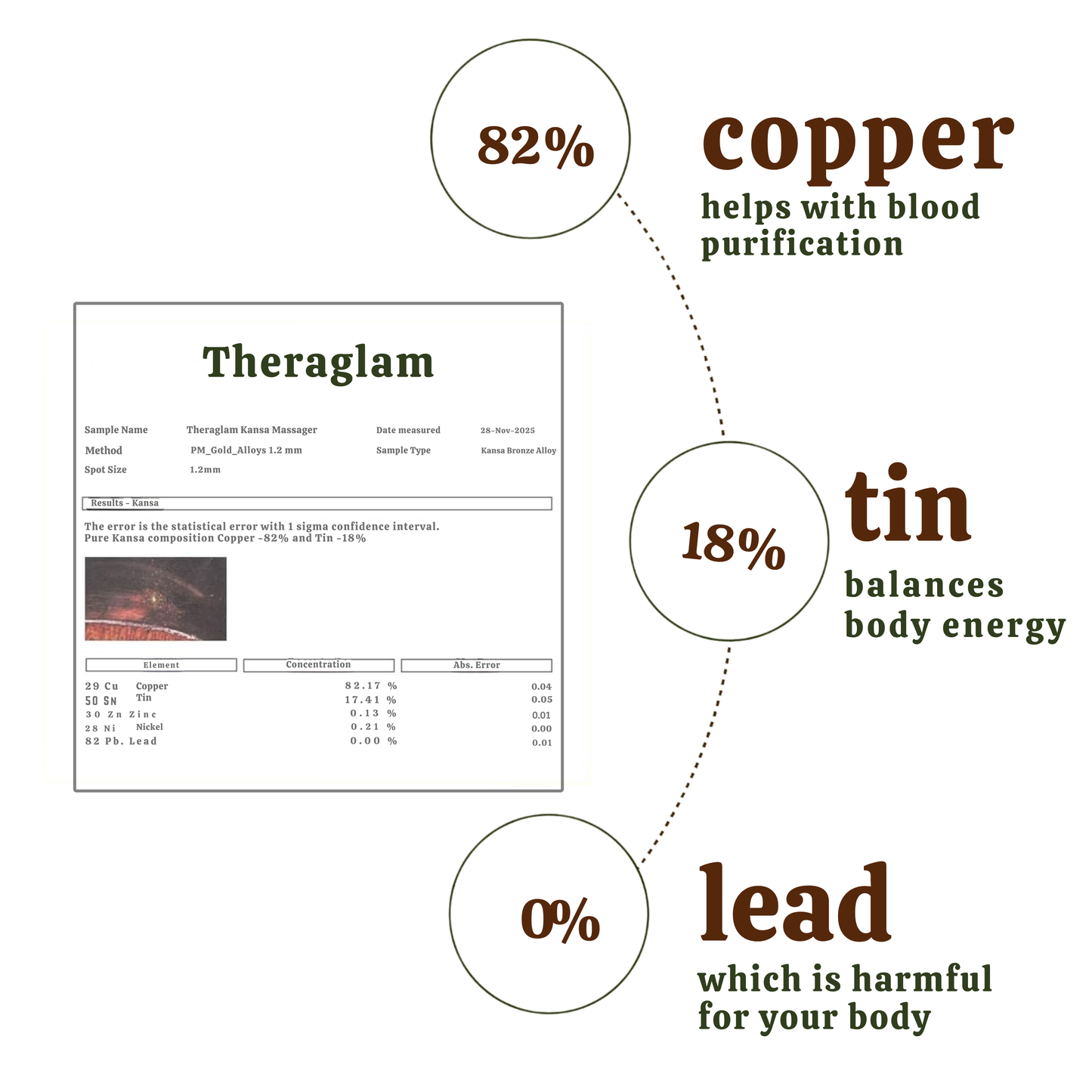 Kansa Wand 2-in-1 Ayurvedic Massager – Face, Body & Foot | 100% Bronze (Kansa/Kasya Vati)