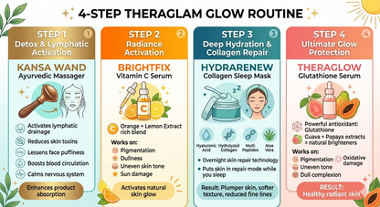 Theraglam 4-Layer Skin Reset System