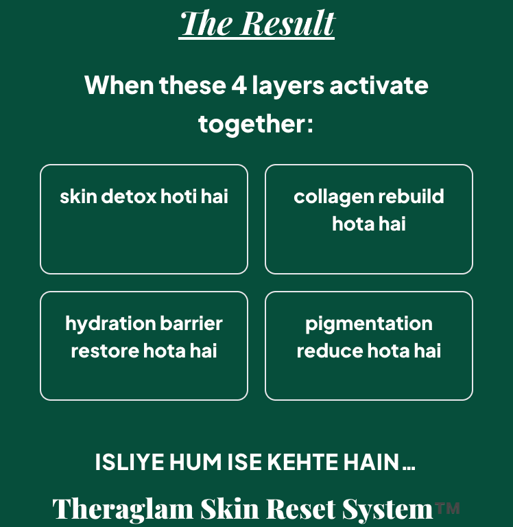 Theraglam 4-Layer Skin Reset System