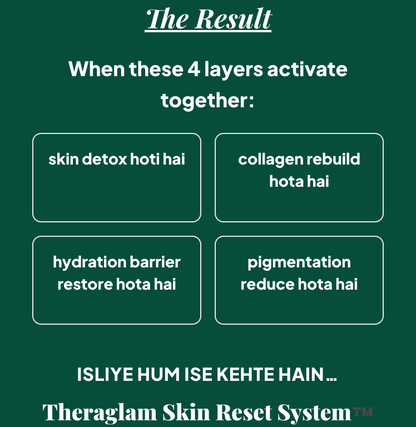 Theraglam 4-Layer Skin Reset System